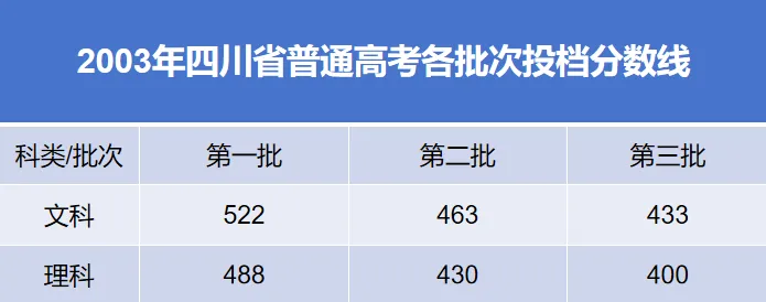当年偷高考试卷的杨博,后来怎么样了?-第4张图片-四季读书网