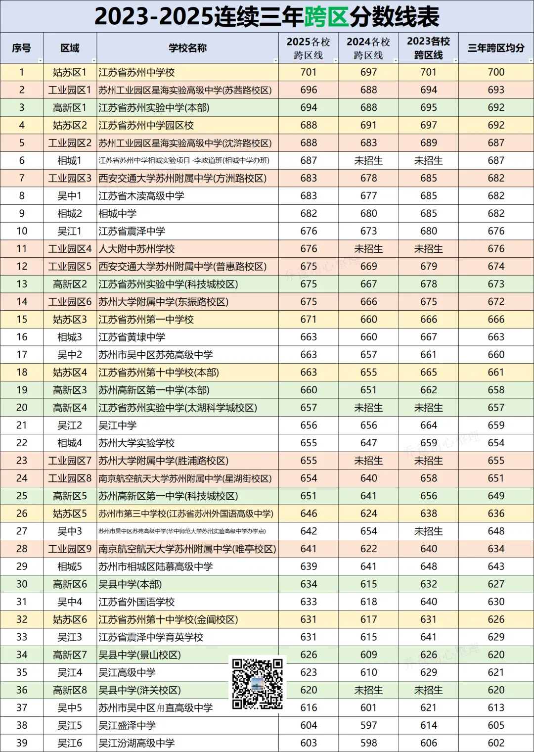 中考志愿填报:2023-2025连续三年跨区分分数线表-第1张图片-四季读书网