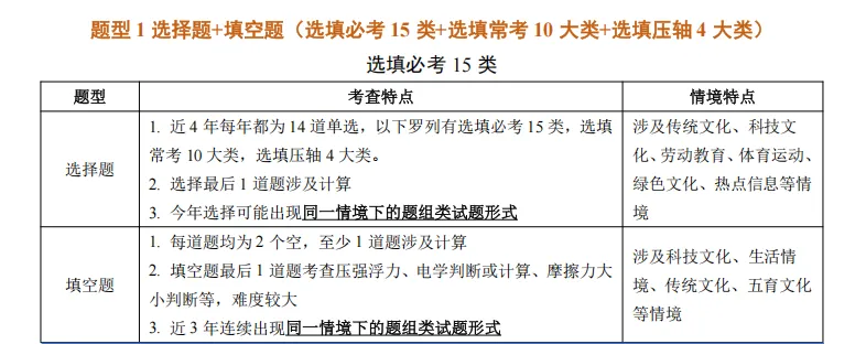 【福建中考押题预告】2026年福建中考物理押题/压题预告,2024-2025年押题复盘回顾分析-第9张图片-四季读书网