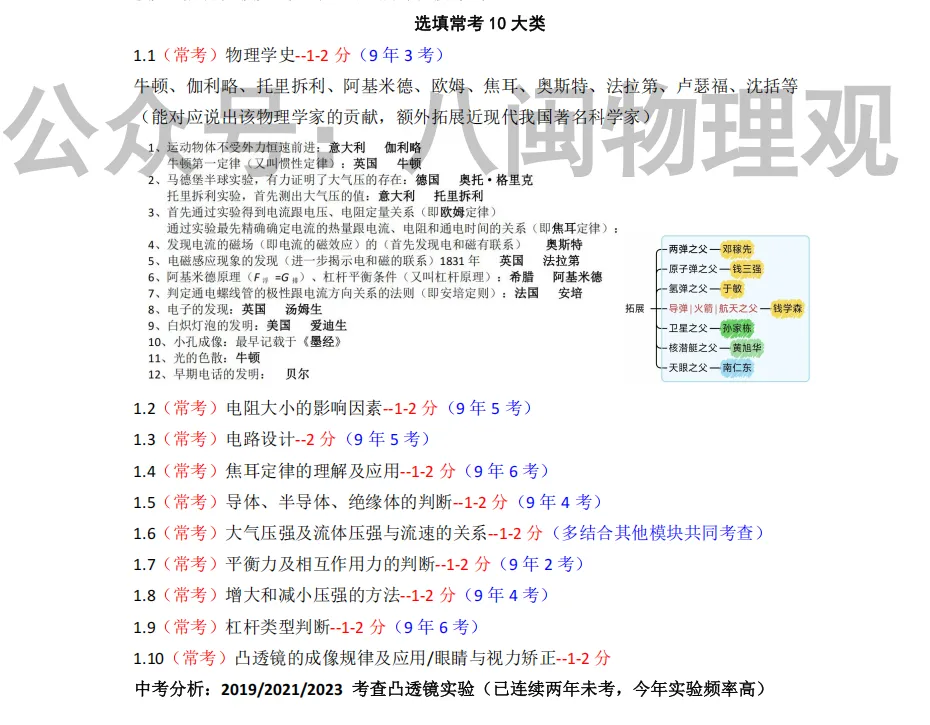 【福建中考押题预告】2026年福建中考物理押题/压题预告,2024-2025年押题复盘回顾分析-第10张图片-四季读书网