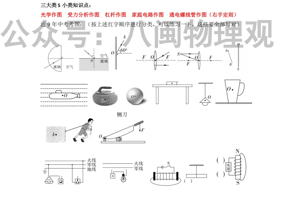 【福建中考押题预告】2026年福建中考物理押题/压题预告,2024-2025年押题复盘回顾分析-第11张图片-四季读书网