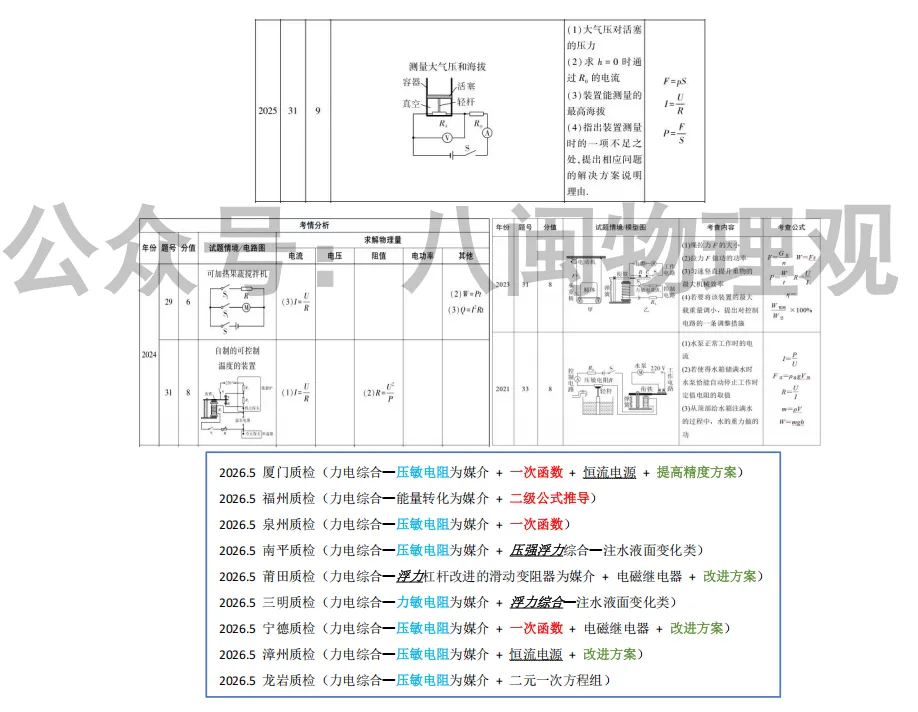 【福建中考押题预告】2026年福建中考物理押题/压题预告,2024-2025年押题复盘回顾分析-第13张图片-四季读书网