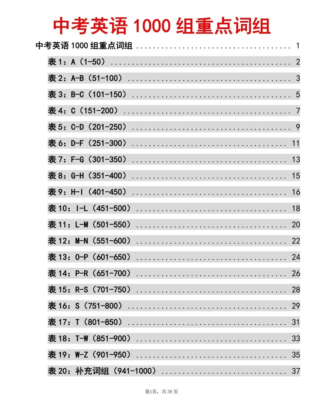 2026中考英语重点1000个词组!考前建议背完(可打印)-第1张图片-四季读书网