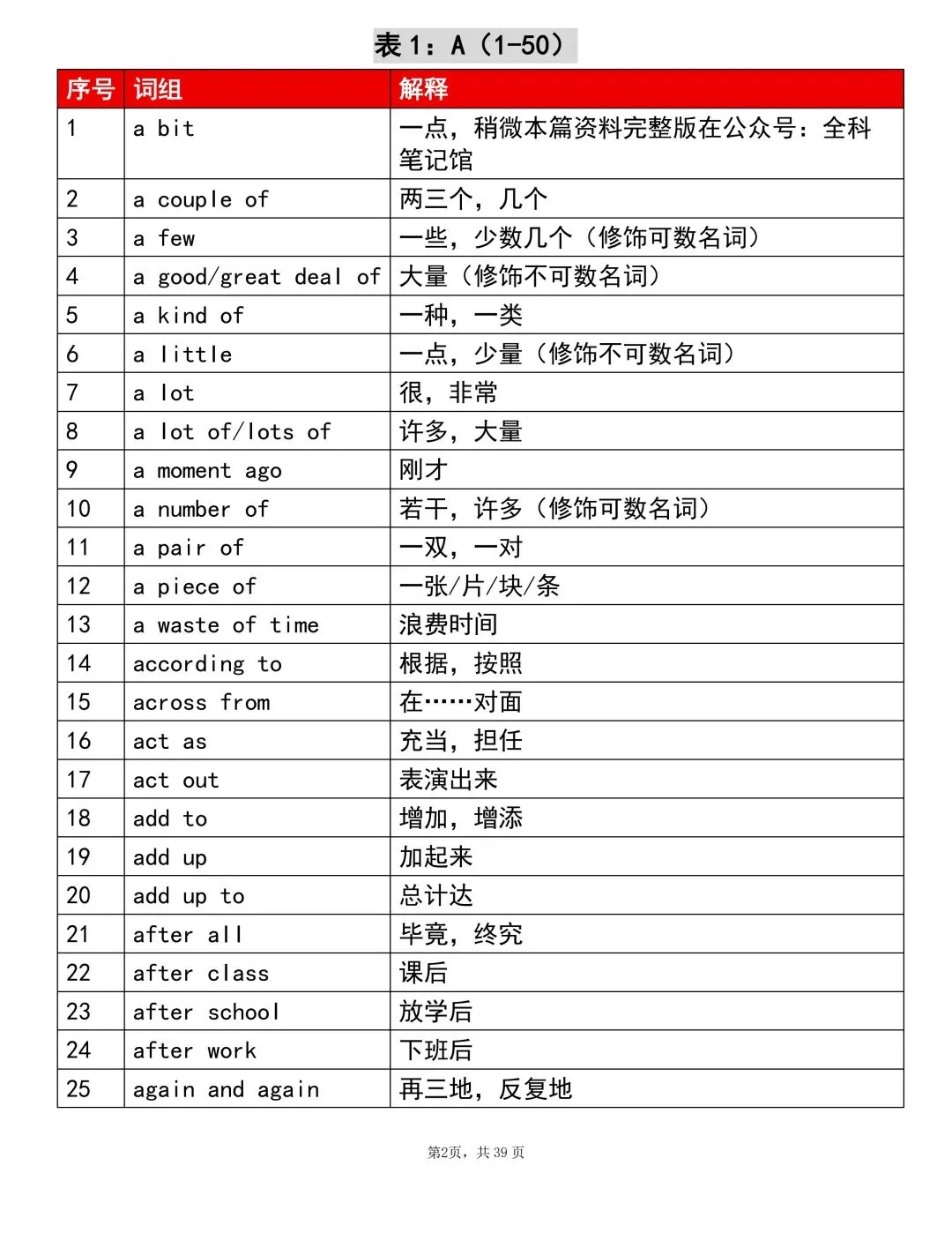 2026中考英语重点1000个词组!考前建议背完(可打印)-第2张图片-四季读书网