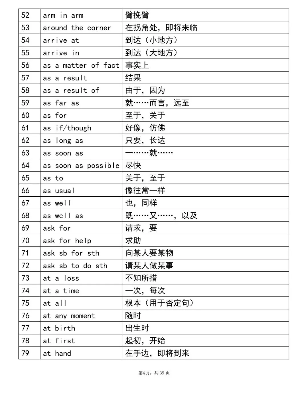 2026中考英语重点1000个词组!考前建议背完(可打印)-第4张图片-四季读书网
