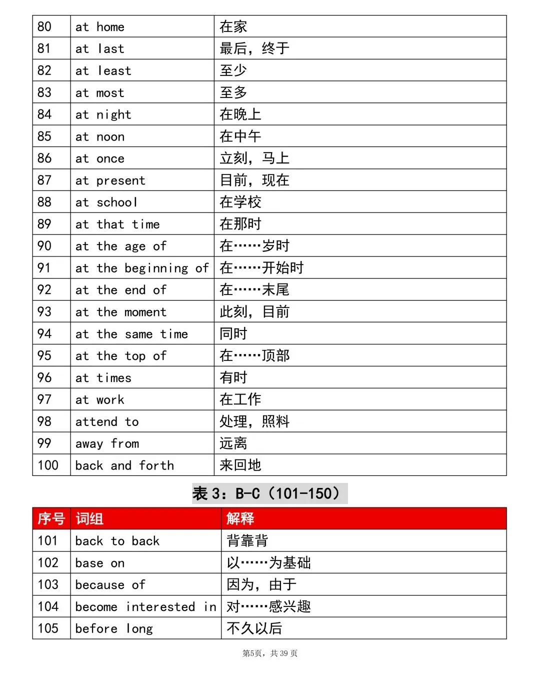 2026中考英语重点1000个词组!考前建议背完(可打印)-第5张图片-四季读书网