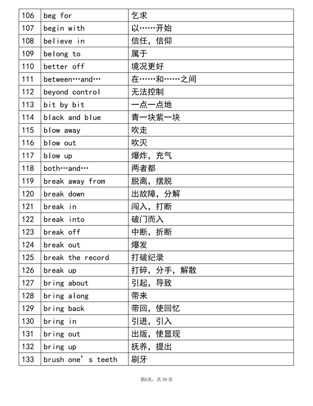 2026中考英语重点1000个词组!考前建议背完(可打印)-第6张图片-四季读书网