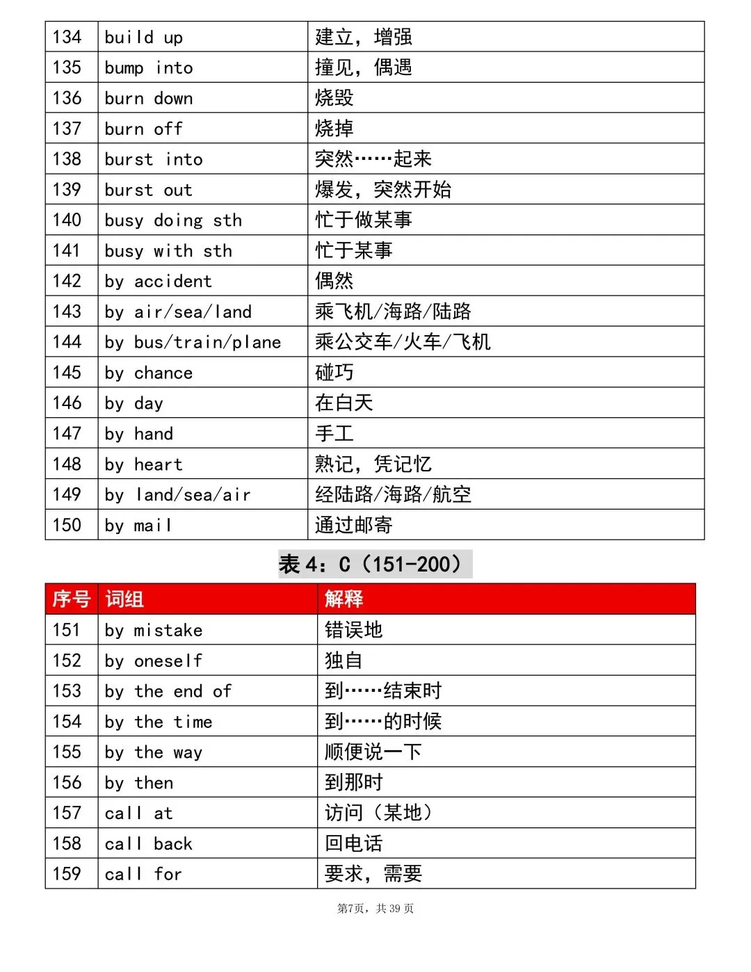 2026中考英语重点1000个词组!考前建议背完(可打印)-第7张图片-四季读书网