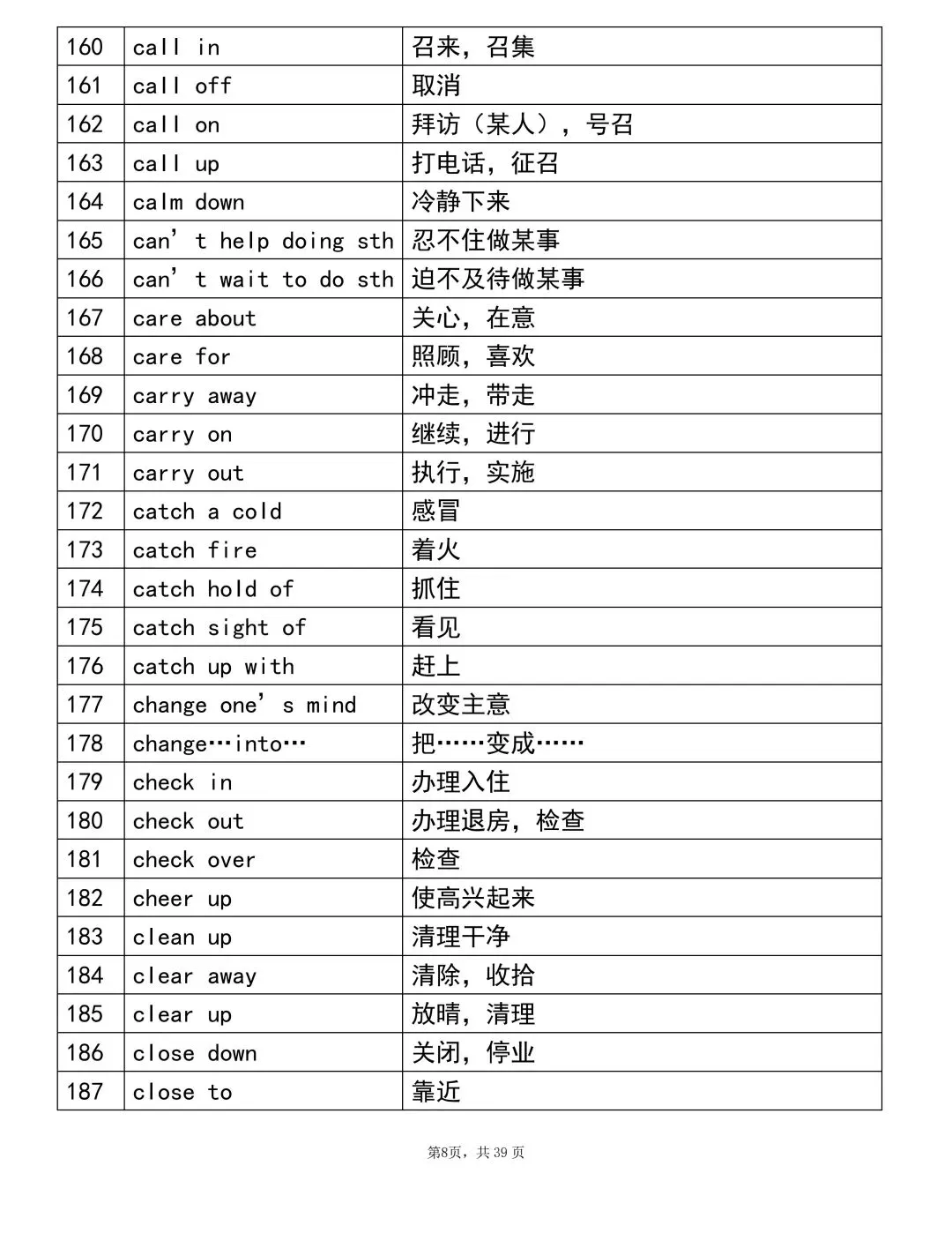 2026中考英语重点1000个词组!考前建议背完(可打印)-第8张图片-四季读书网