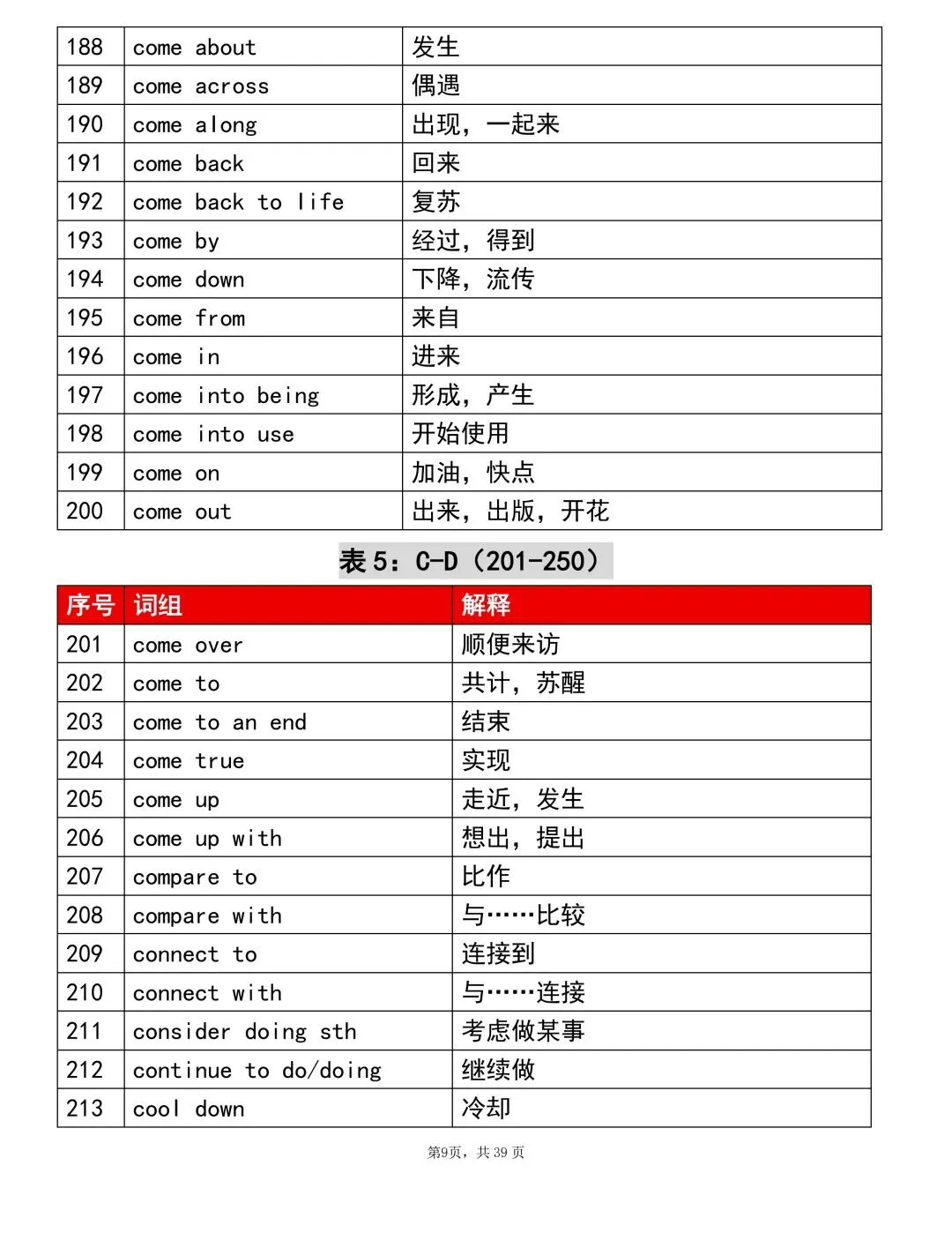 2026中考英语重点1000个词组!考前建议背完(可打印)-第9张图片-四季读书网
