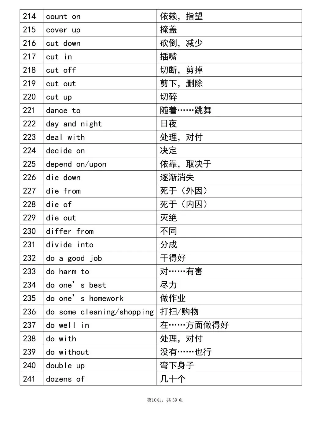 2026中考英语重点1000个词组!考前建议背完(可打印)-第10张图片-四季读书网