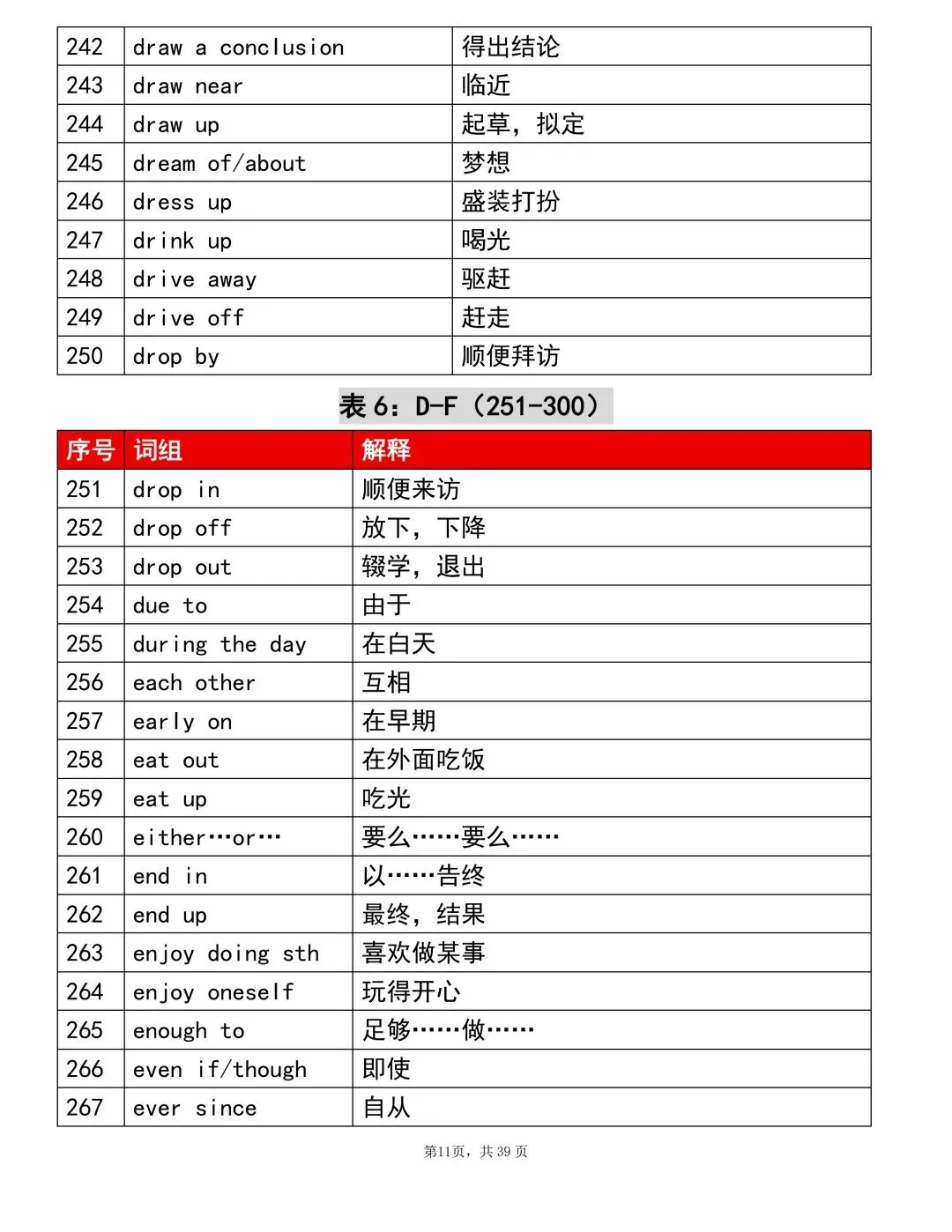 2026中考英语重点1000个词组!考前建议背完(可打印)-第11张图片-四季读书网