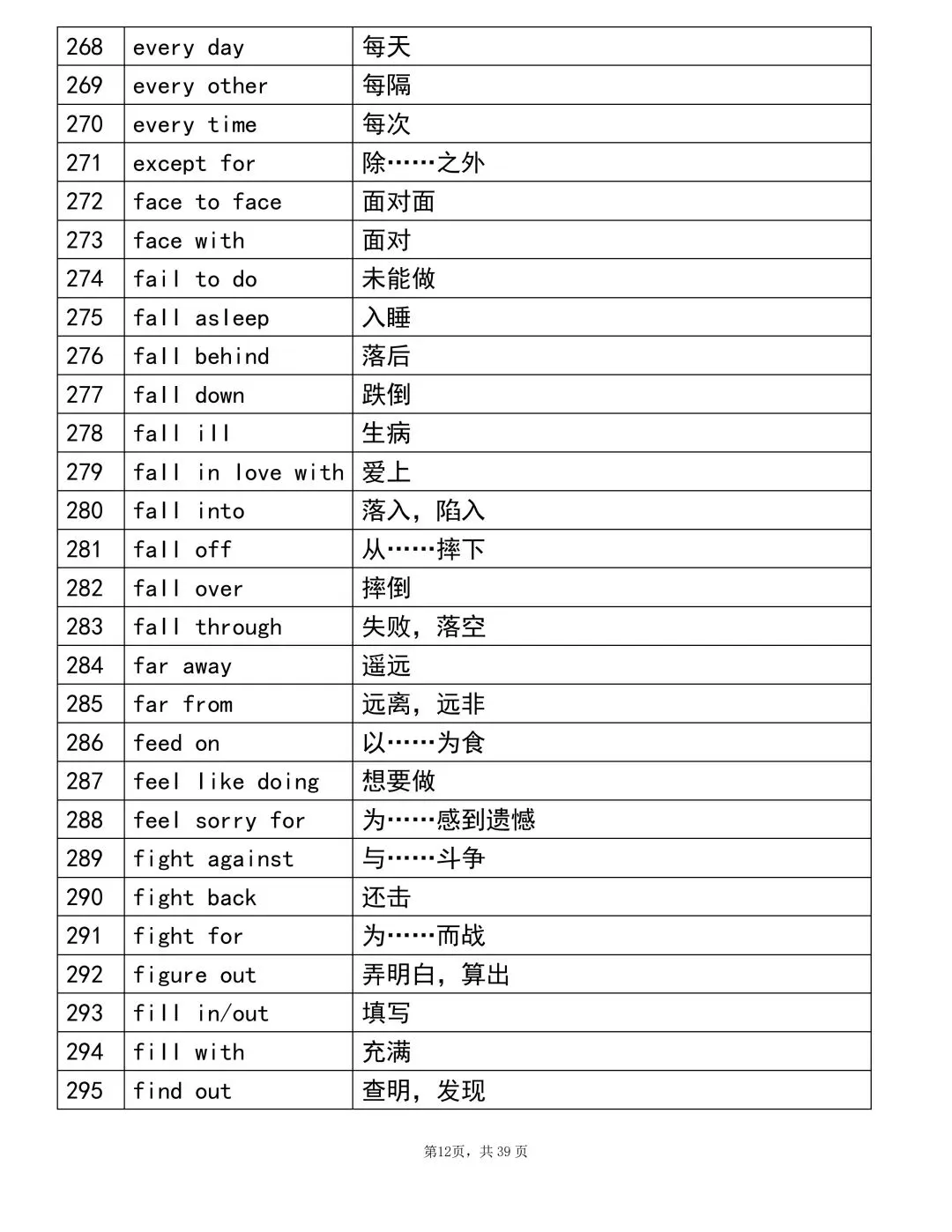 2026中考英语重点1000个词组!考前建议背完(可打印)-第12张图片-四季读书网