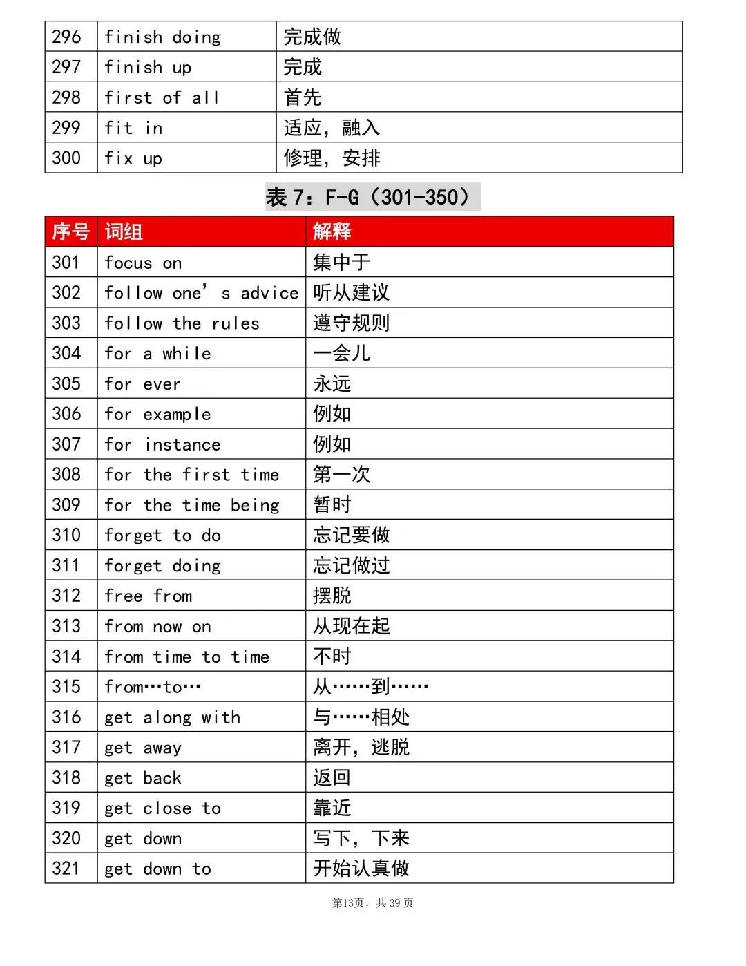 2026中考英语重点1000个词组!考前建议背完(可打印)-第13张图片-四季读书网