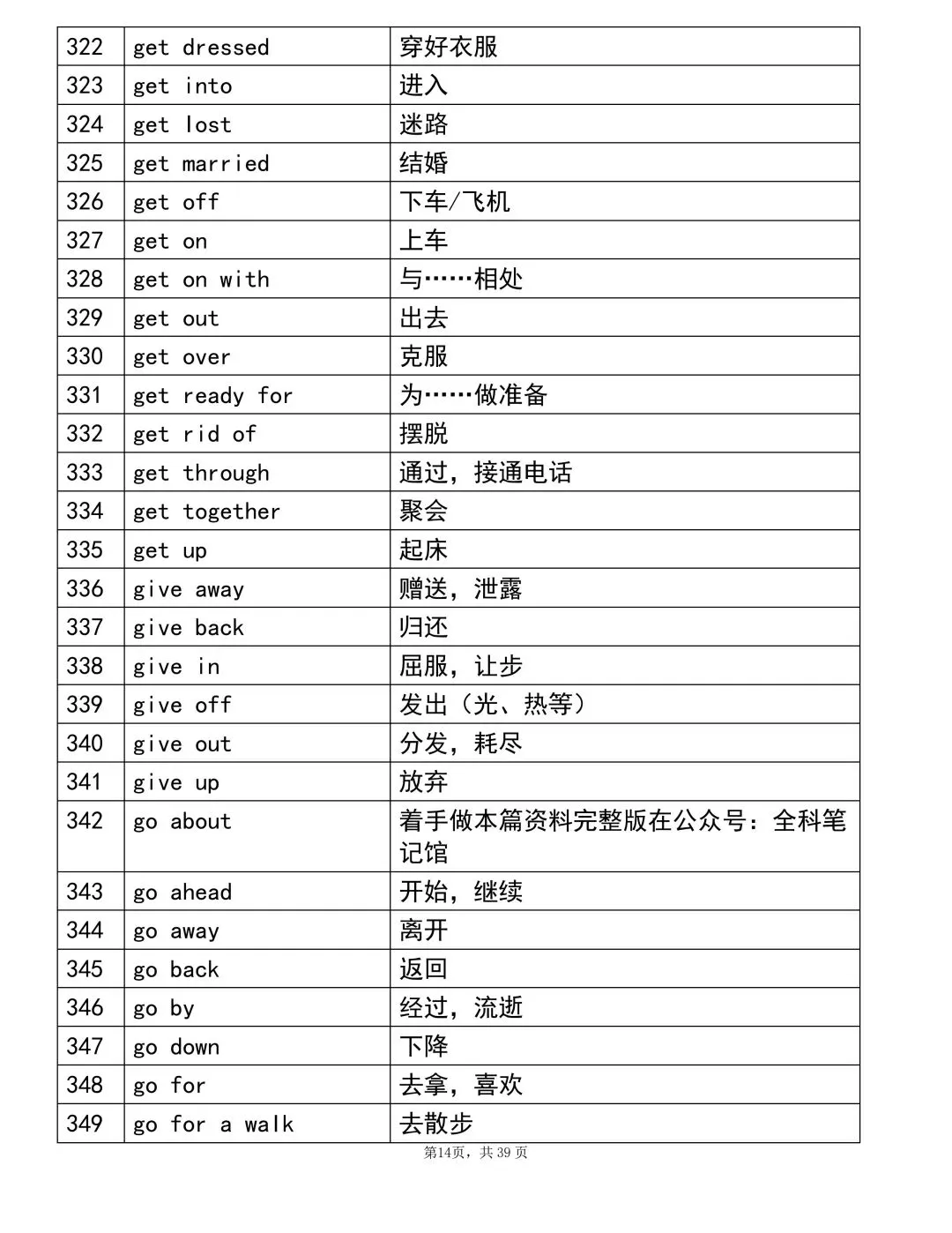 2026中考英语重点1000个词组!考前建议背完(可打印)-第14张图片-四季读书网