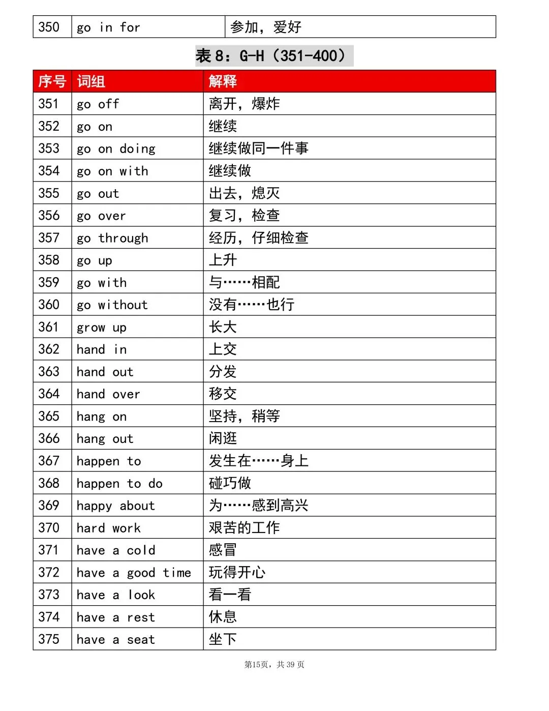 2026中考英语重点1000个词组!考前建议背完(可打印)-第15张图片-四季读书网