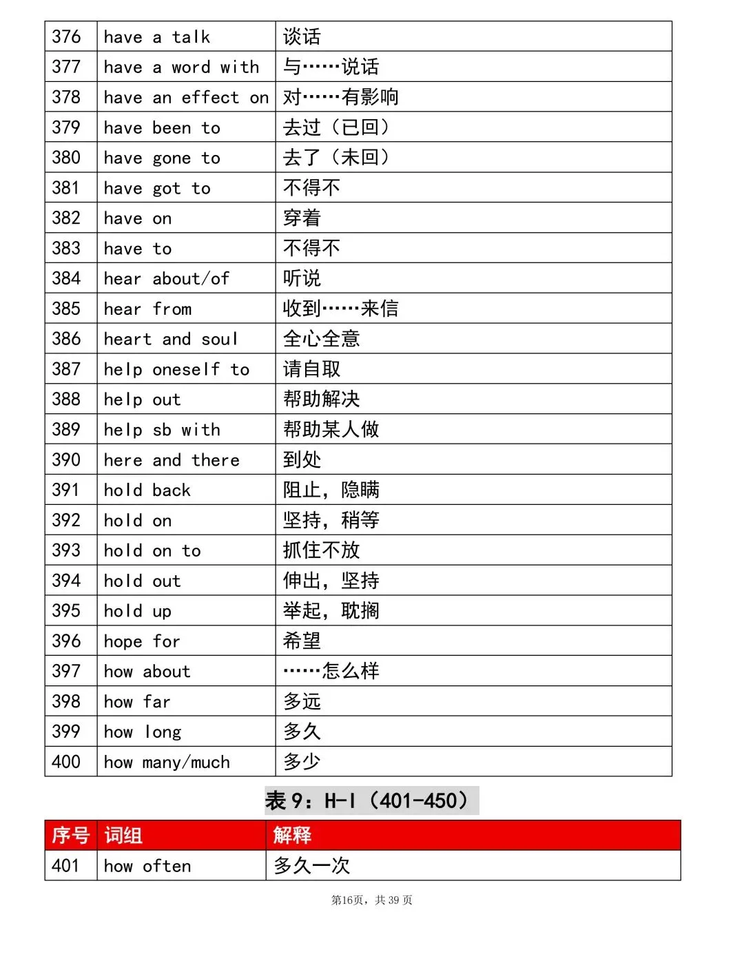2026中考英语重点1000个词组!考前建议背完(可打印)-第16张图片-四季读书网