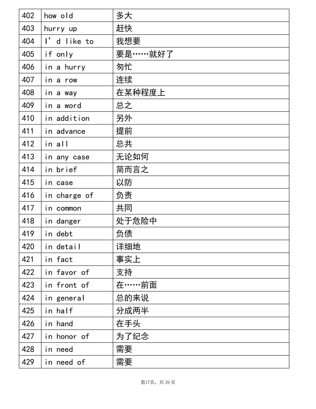 2026中考英语重点1000个词组!考前建议背完(可打印)-第17张图片-四季读书网