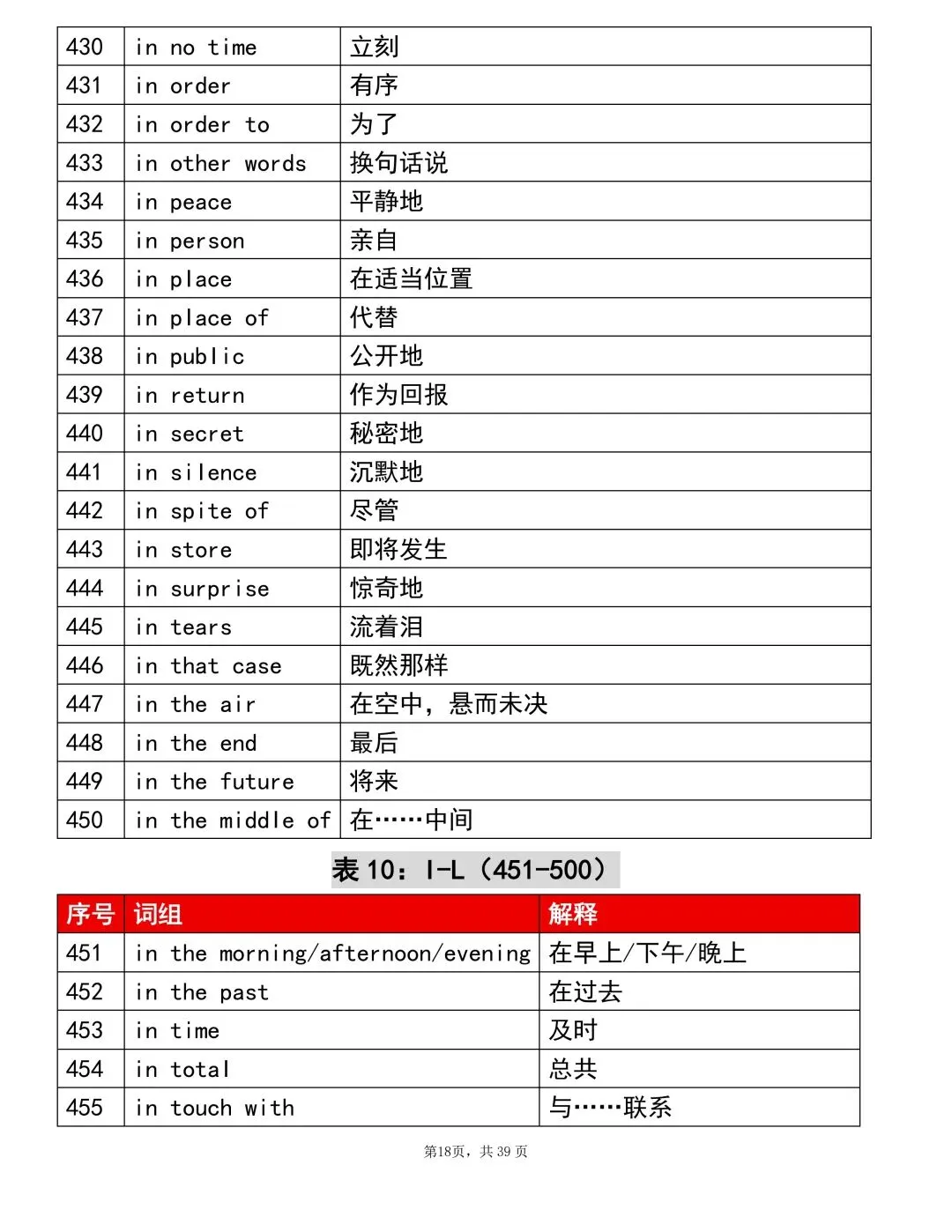2026中考英语重点1000个词组!考前建议背完(可打印)-第18张图片-四季读书网