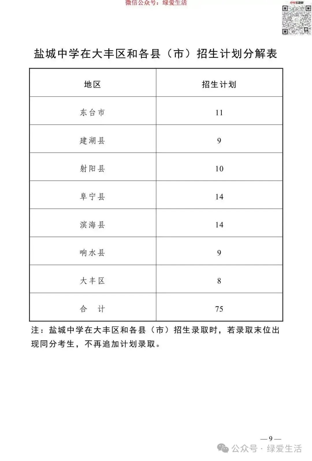 【盐城】2026年中考志愿填报指南-第13张图片-四季读书网