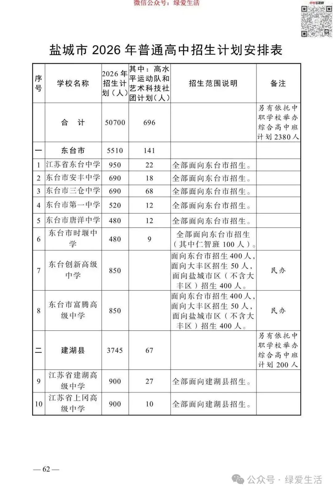 【盐城】2026年中考志愿填报指南-第66张图片-四季读书网