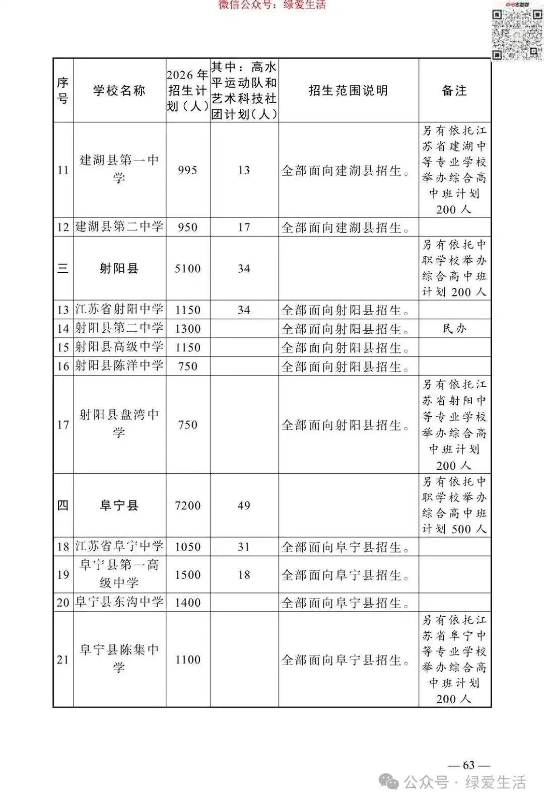【盐城】2026年中考志愿填报指南-第67张图片-四季读书网