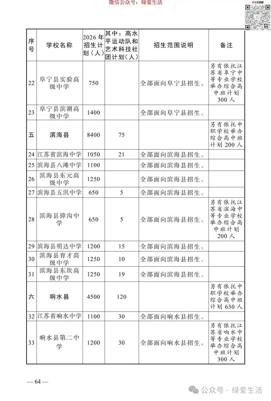 【盐城】2026年中考志愿填报指南-第68张图片-四季读书网