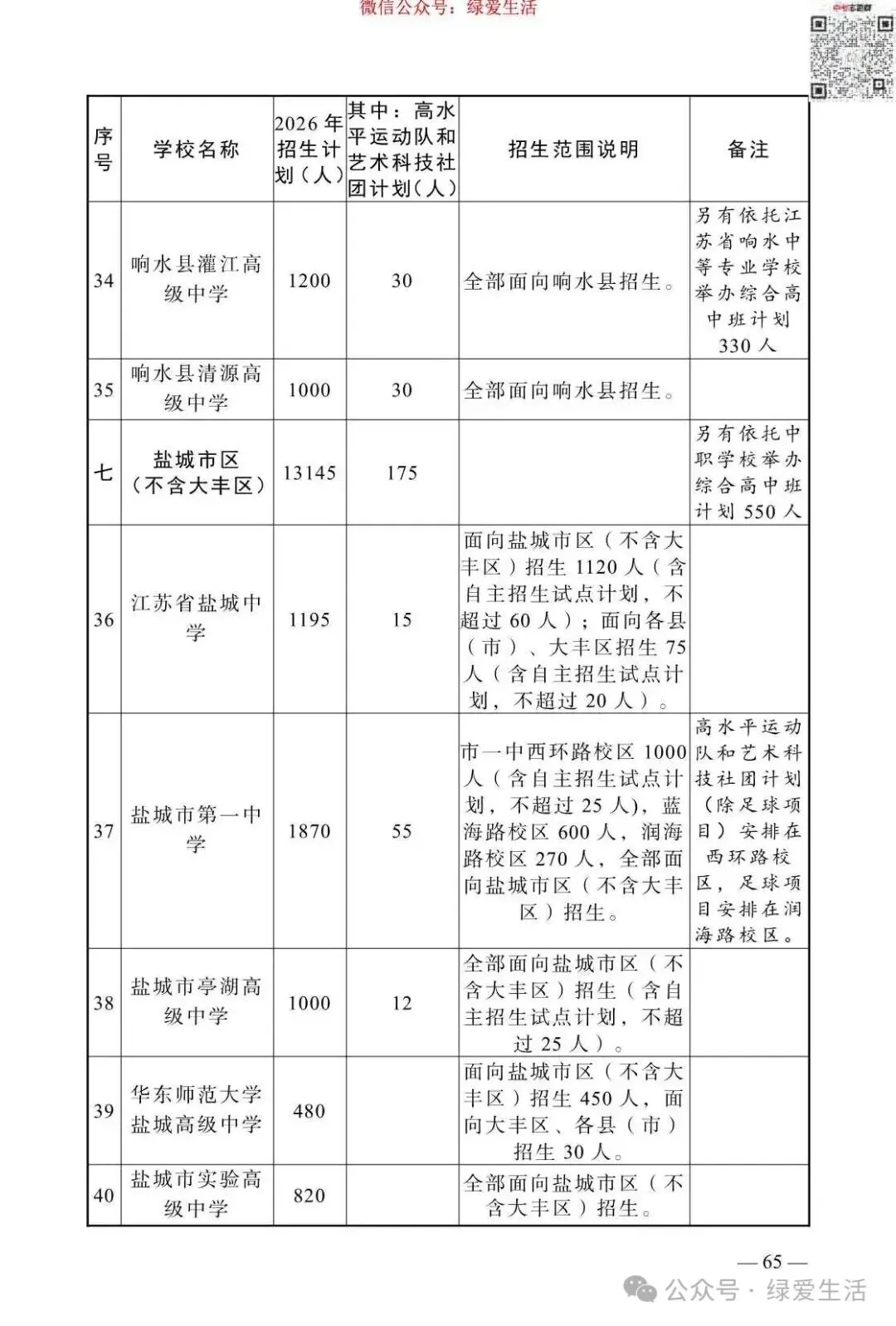【盐城】2026年中考志愿填报指南-第69张图片-四季读书网