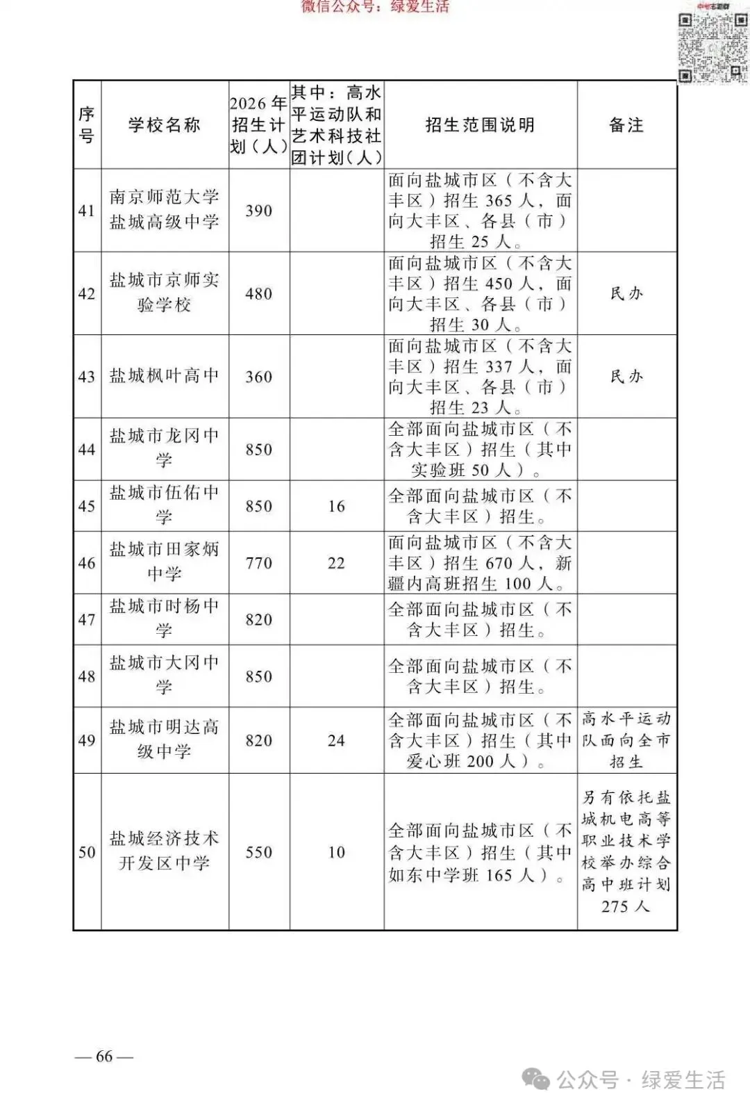 【盐城】2026年中考志愿填报指南-第70张图片-四季读书网