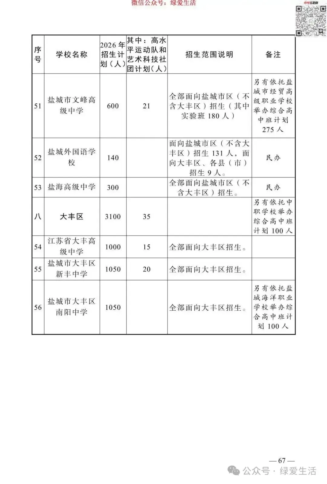 【盐城】2026年中考志愿填报指南-第71张图片-四季读书网
