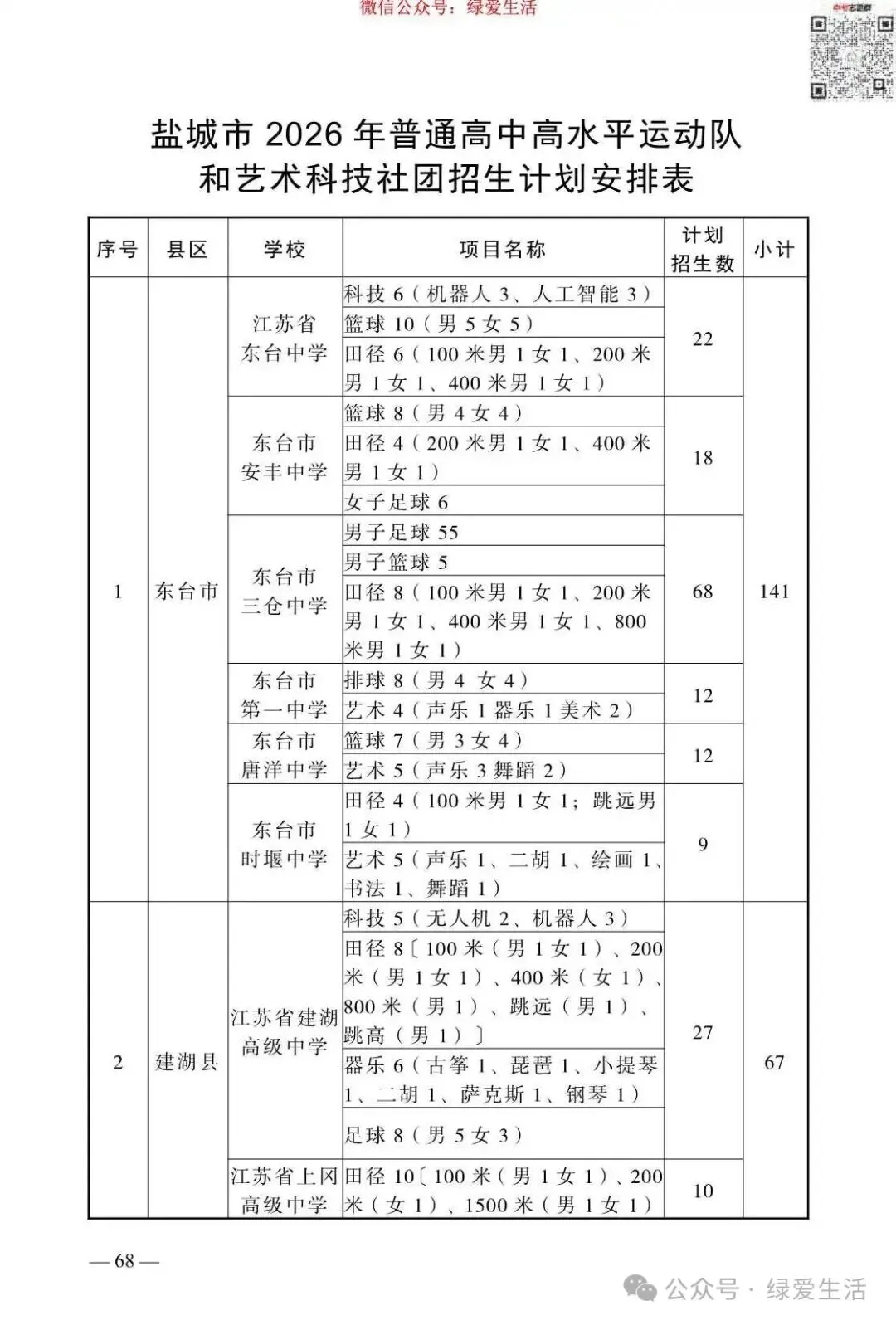 【盐城】2026年中考志愿填报指南-第72张图片-四季读书网