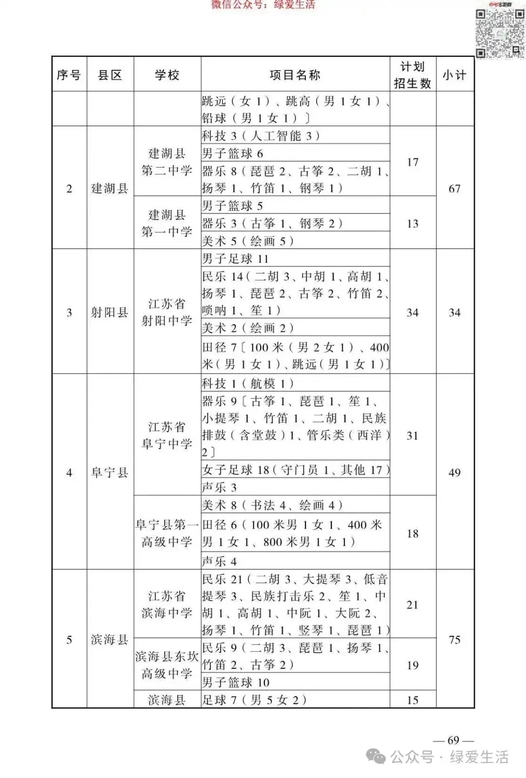【盐城】2026年中考志愿填报指南-第73张图片-四季读书网