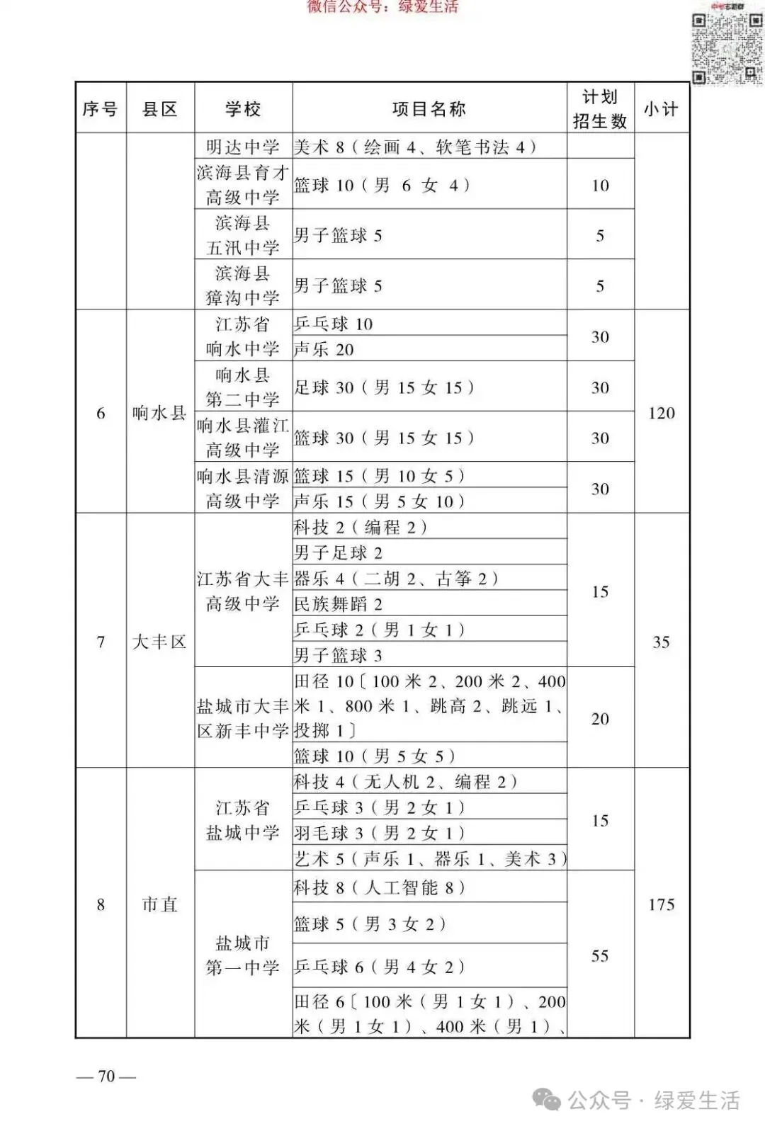 【盐城】2026年中考志愿填报指南-第74张图片-四季读书网
