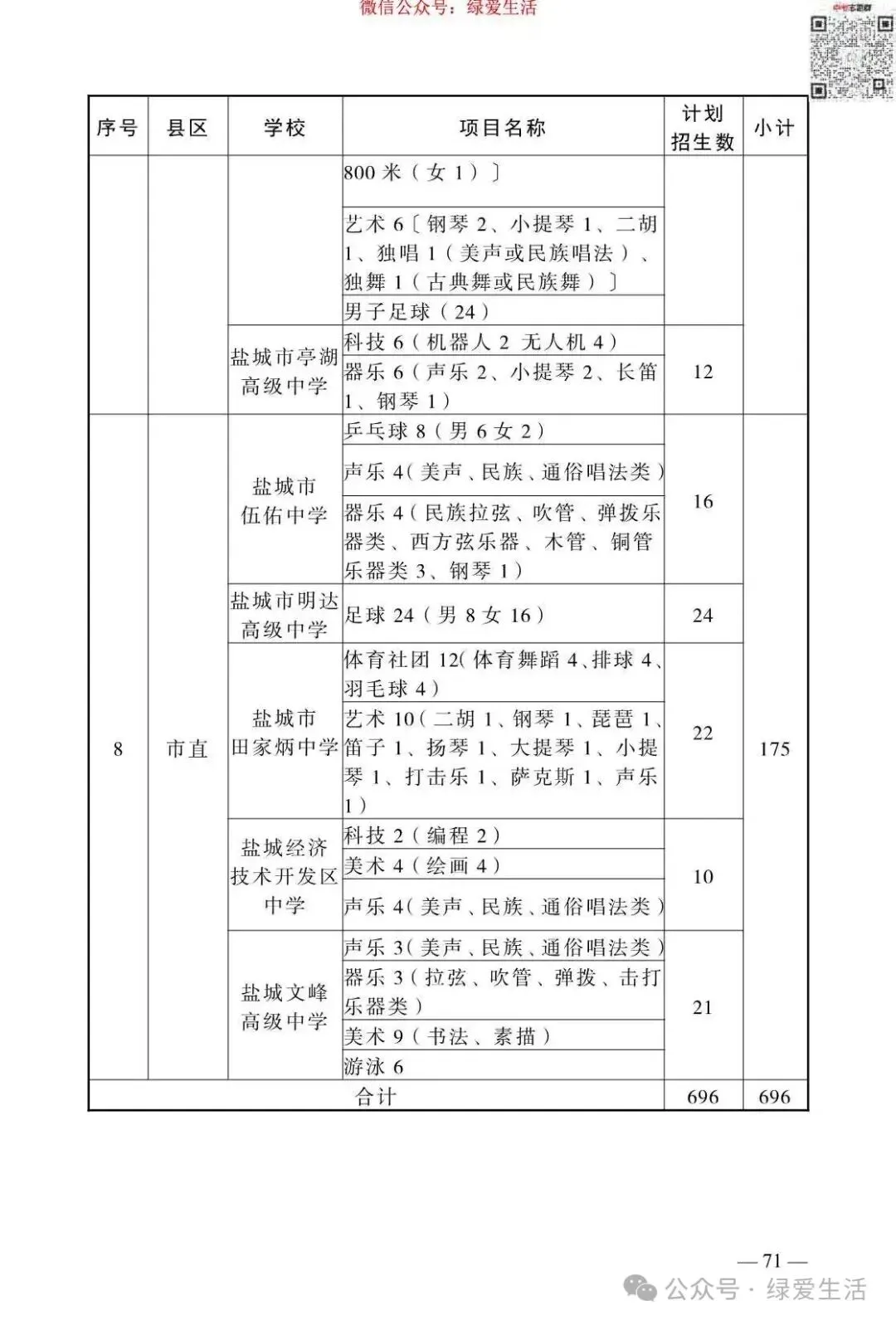 【盐城】2026年中考志愿填报指南-第75张图片-四季读书网