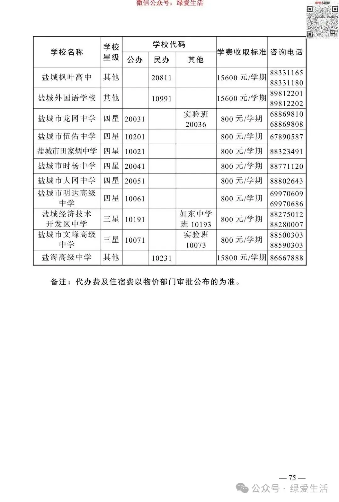 【盐城】2026年中考志愿填报指南-第79张图片-四季读书网