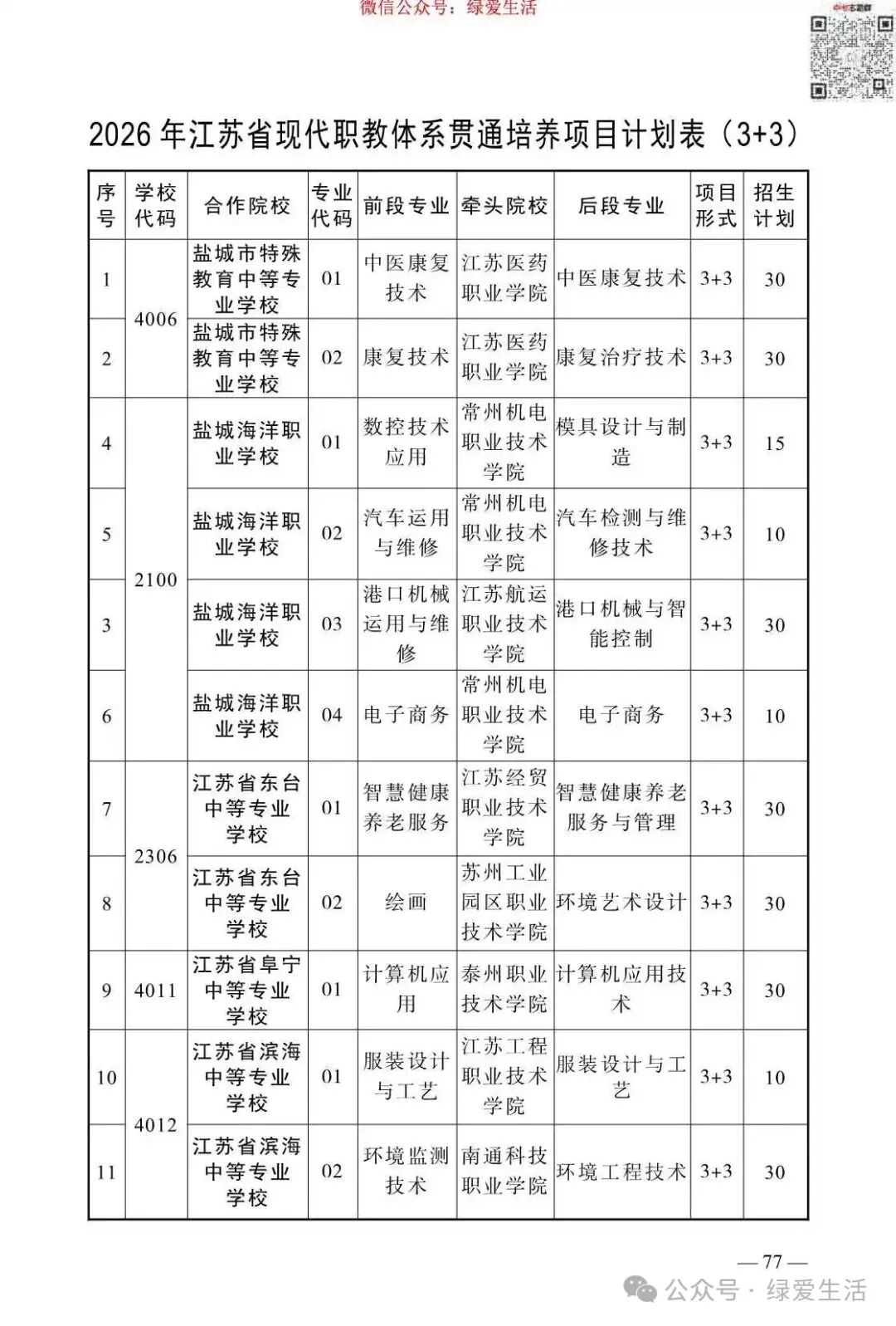 【盐城】2026年中考志愿填报指南-第81张图片-四季读书网
