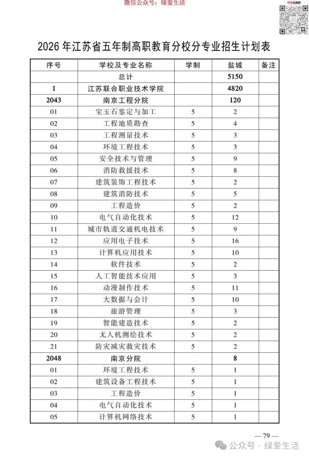 【盐城】2026年中考志愿填报指南-第83张图片-四季读书网