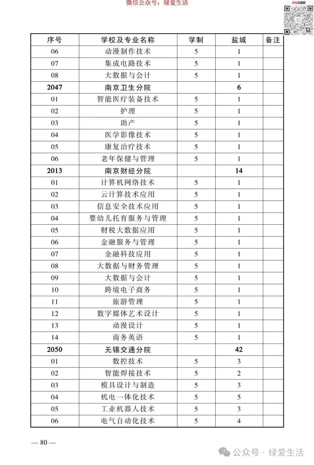 【盐城】2026年中考志愿填报指南-第84张图片-四季读书网