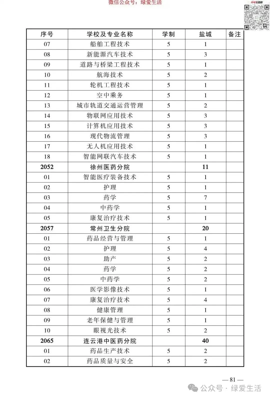 【盐城】2026年中考志愿填报指南-第85张图片-四季读书网