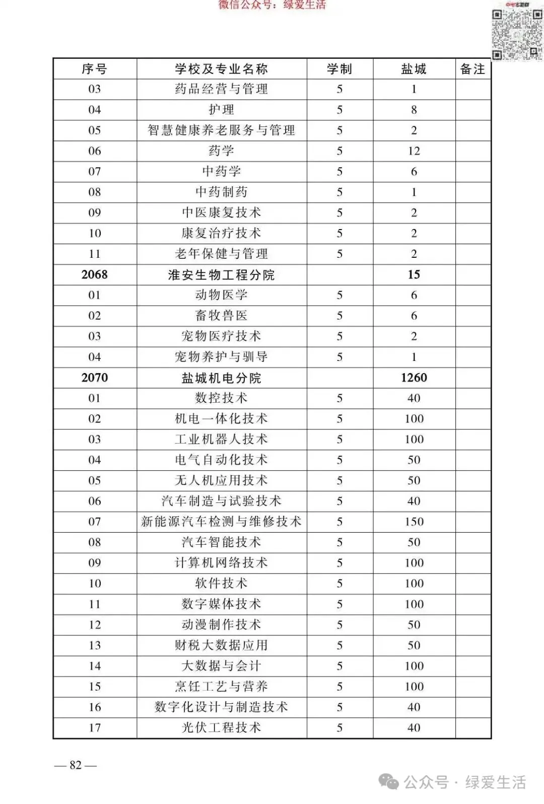 【盐城】2026年中考志愿填报指南-第86张图片-四季读书网