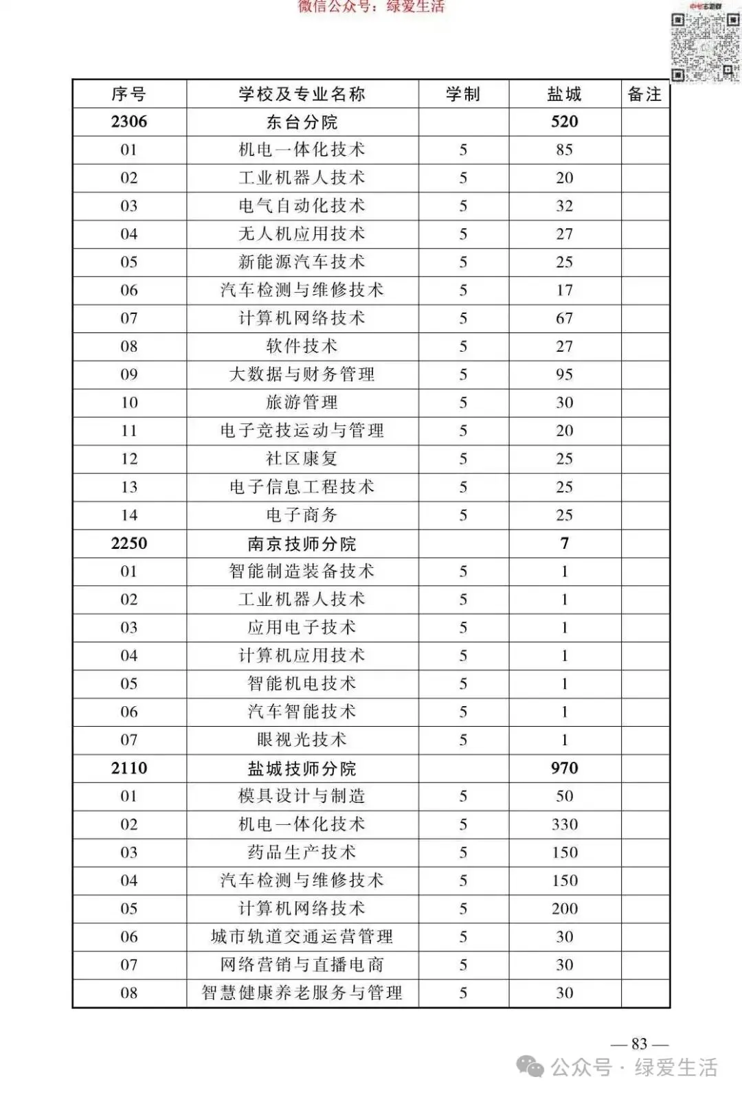 【盐城】2026年中考志愿填报指南-第87张图片-四季读书网