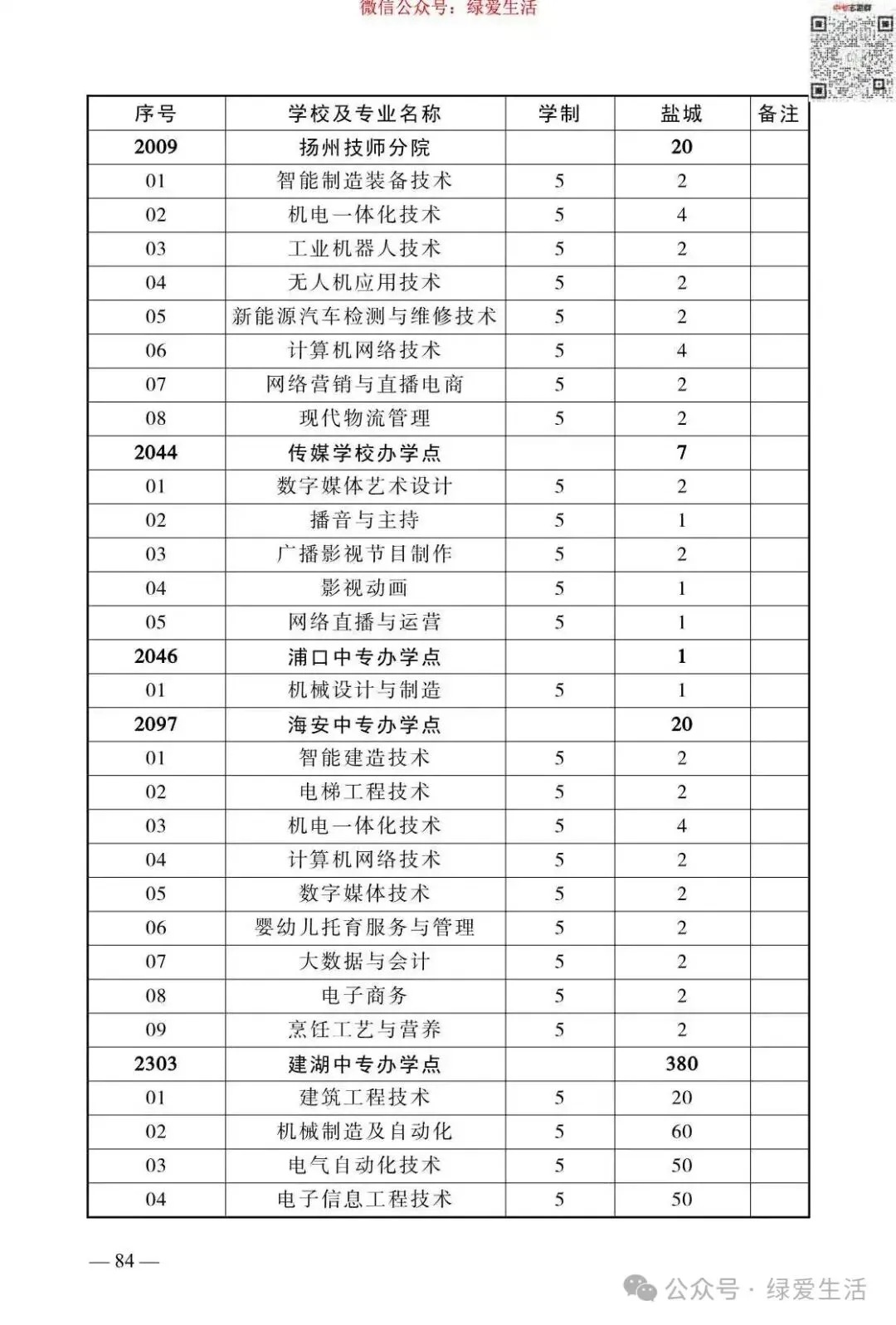 【盐城】2026年中考志愿填报指南-第88张图片-四季读书网