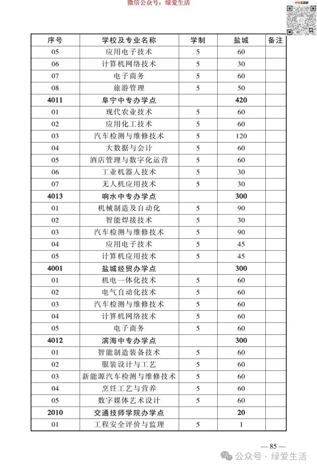 【盐城】2026年中考志愿填报指南-第89张图片-四季读书网