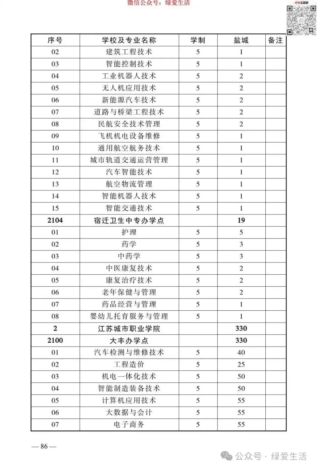 【盐城】2026年中考志愿填报指南-第90张图片-四季读书网