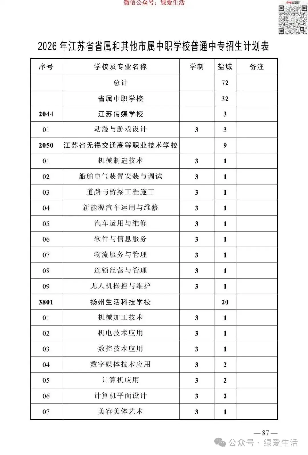 【盐城】2026年中考志愿填报指南-第91张图片-四季读书网