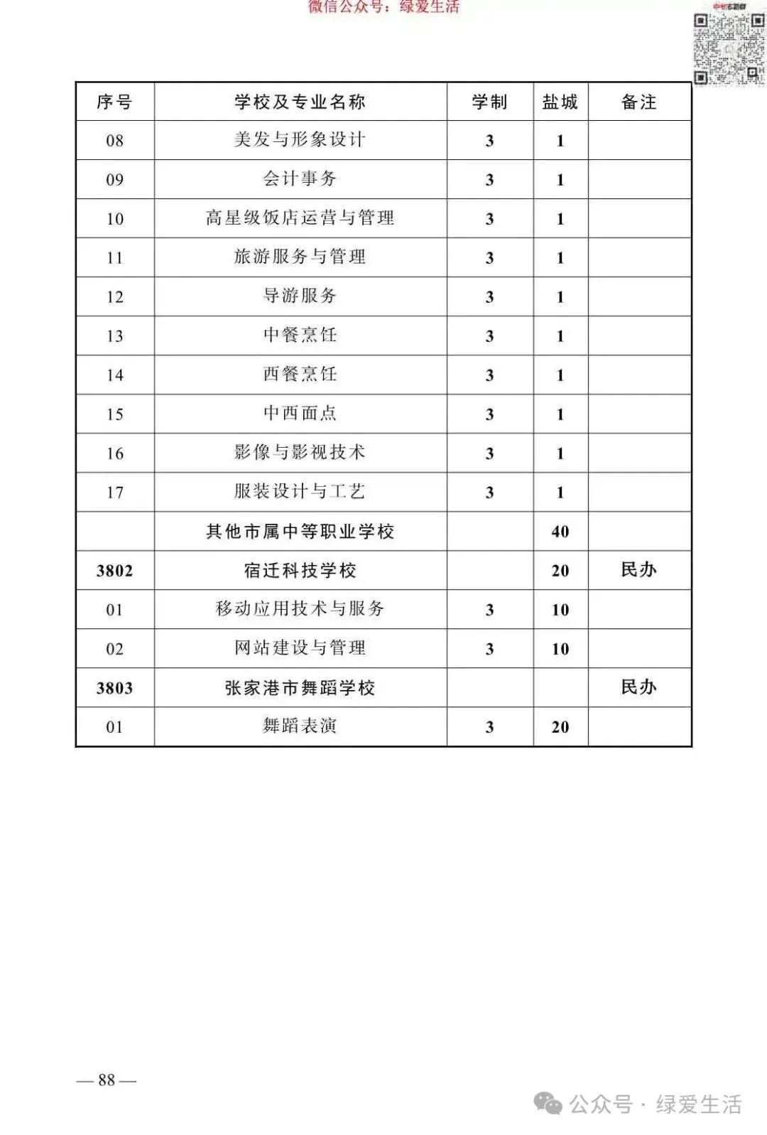 【盐城】2026年中考志愿填报指南-第92张图片-四季读书网