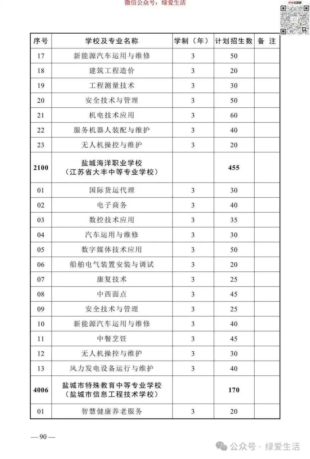 【盐城】2026年中考志愿填报指南-第94张图片-四季读书网
