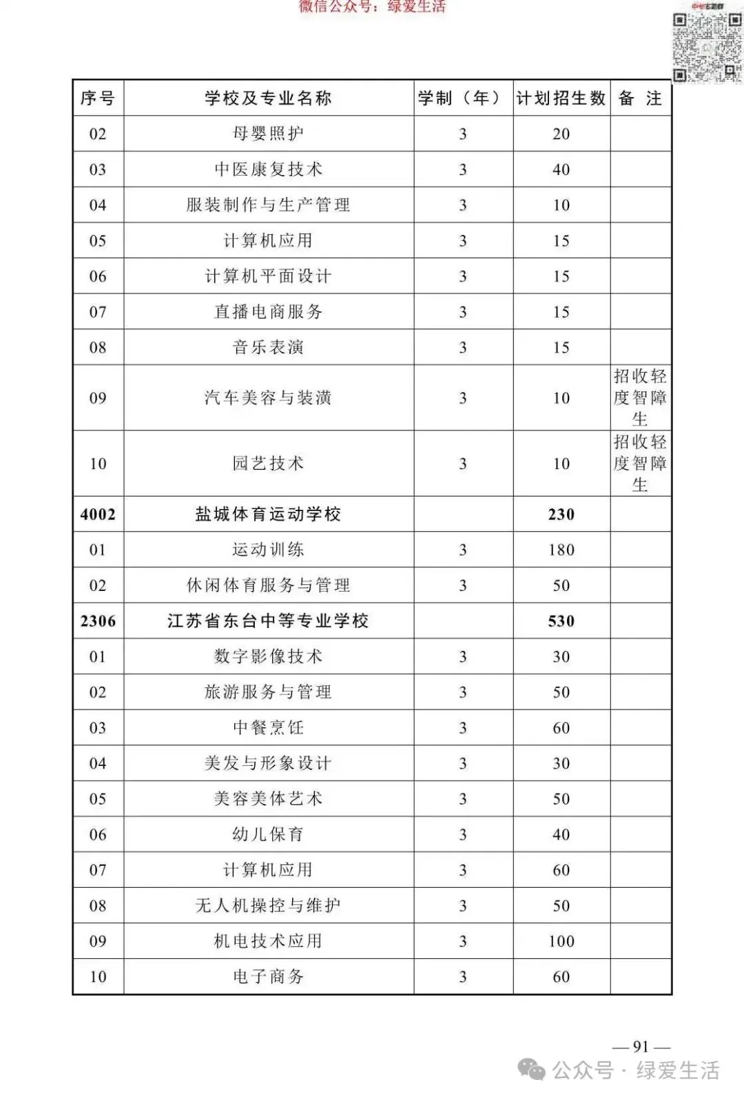 【盐城】2026年中考志愿填报指南-第95张图片-四季读书网