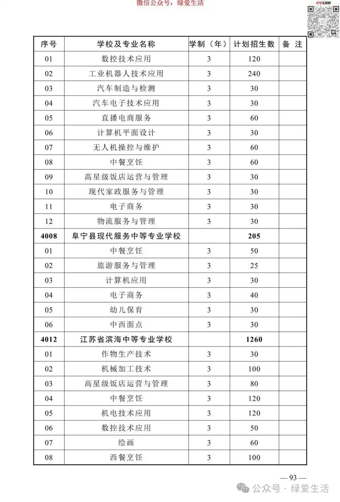 【盐城】2026年中考志愿填报指南-第97张图片-四季读书网