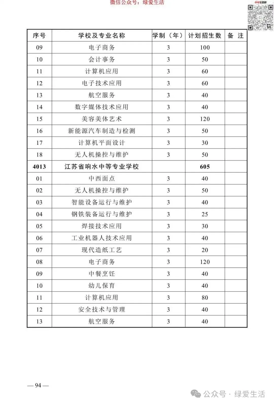 【盐城】2026年中考志愿填报指南-第98张图片-四季读书网